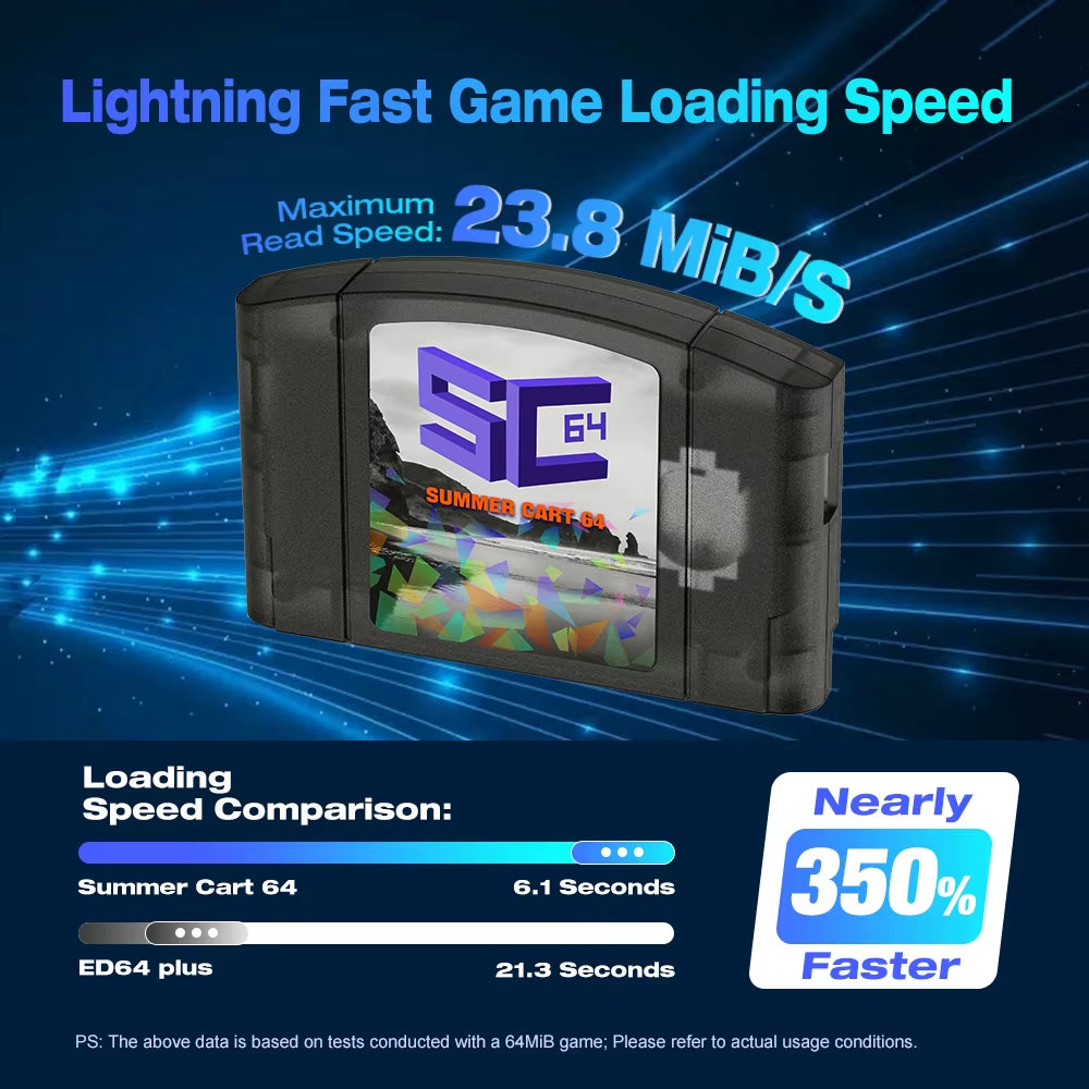 Summercart 64 SC64 Open Source Game Card N64 with Built-In Emulator for N64 Console Gift 32GB TF Card 5400 Games